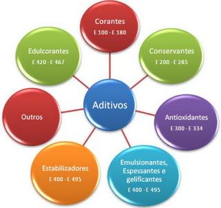 aditivos