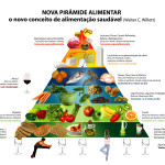 nova-piramide-alimentar