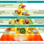 piramide-alimentar-mediterranea